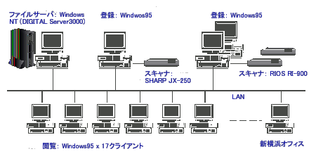 ネットワーク構成図